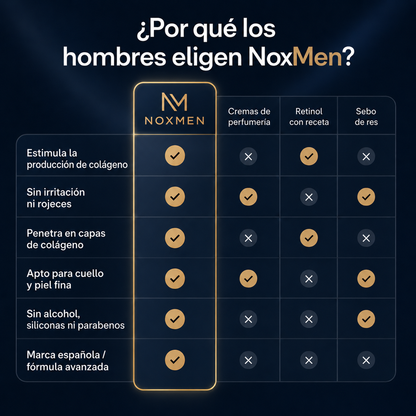 Crema de Noche para Hombre 40+ | Rostro y Cuello